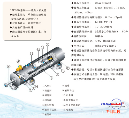 李俊林CAF800XIL型水動吸式自清洗過濾器在農業(yè)行業(yè)的應用193.png